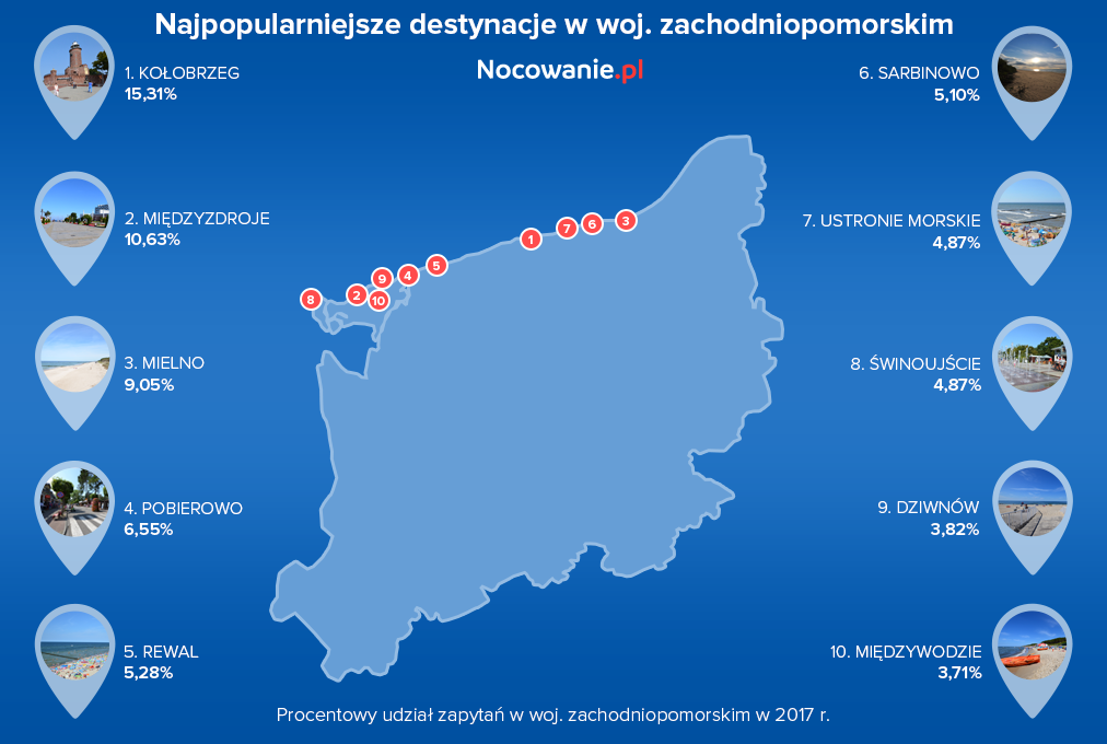 You are currently viewing Nocowanie.pl: Kołobrzeg liderem w województwie zachodniopomorskim