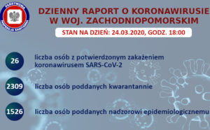 Read more about the article Nowe dane. Liczba osób objętych kwarantanną w powiecie kołobrzeskim i w całym województwie zachodniopomorskim