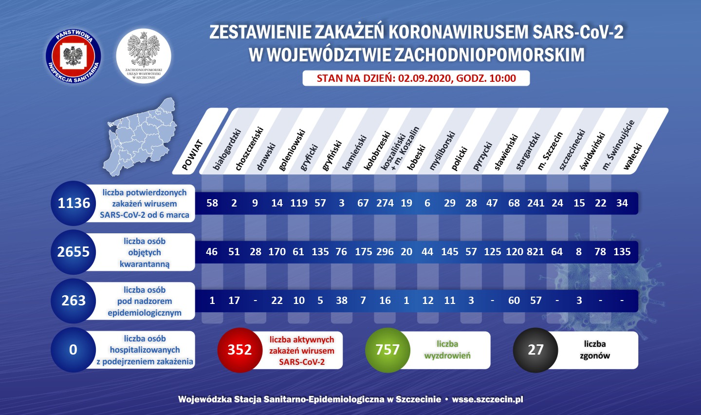 You are currently viewing Starszy mężczyzna z pow. kołobrzeskiego zakażony koronawirusem