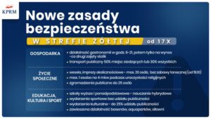 Read more about the article Nowe zasady bezpieczeństwa. Czego nie będzie można od soboty? (LISTA)