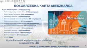 Read more about the article Kołobrzeską Kartę Mieszkańca ma blisko 14 tys. osób. Z jakich ulg korzystaliśmy najczęściej?