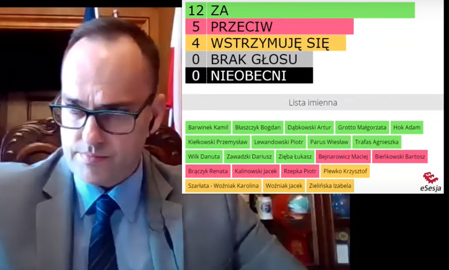 You are currently viewing Prezydent Kołobrzegu z wotum zaufania. Skrajne opinie radnych