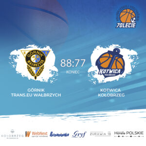 Read more about the article Przegrana Kotwicy Kołobrzeg w Wałbrzychu (relacja pomeczowa)