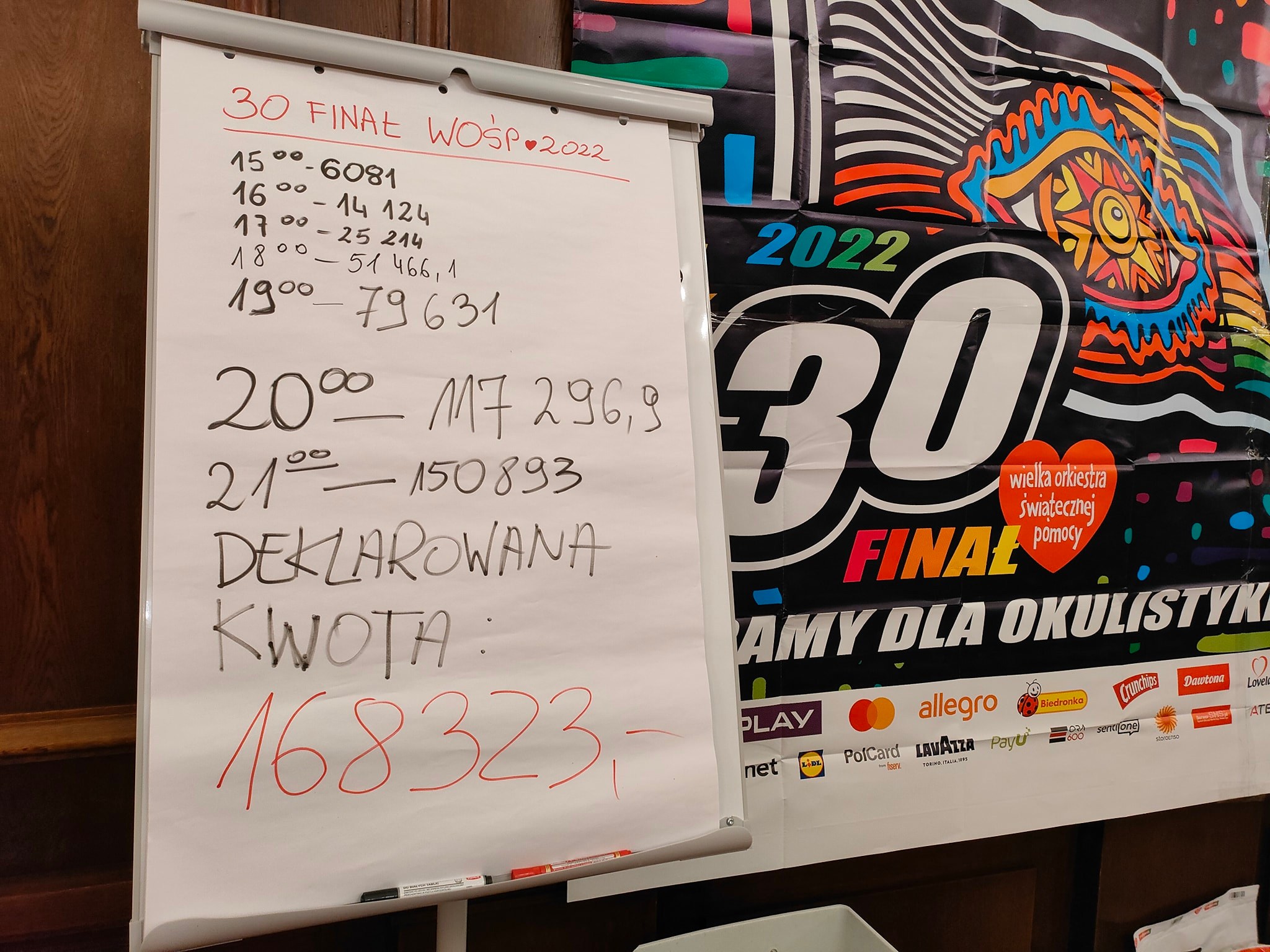 You are currently viewing Kołobrzeg pobije swój rekord 265 tys. zł dla Orkiestry? Trwają jeszcze licytacje WOŚP