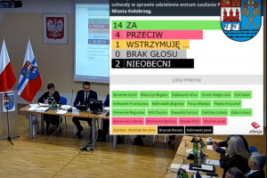 Read more about the article Prezydent Kołobrzegu otrzymała wotum zaufania i absolutorium za 2021 rok