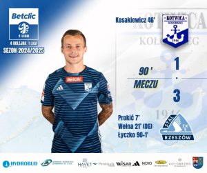 Read more about the article Kotwica Kołobrzeg przegrała przy Śliwińskiego ze Stalą Rzeszów