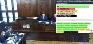 Read more about the article Budżet miasta na 2026 rok został przyjęty. Jak głosowali radni?