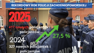 Read more about the article Rekordowa rekrutacja do zachodniopomorskiej policji (WYNAGRODZENIA, NABÓR, TERMINY)