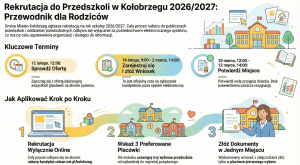 Read more about the article Za tydzień rusza rekrutacja do miejskich przedszkoli