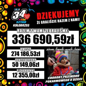 Read more about the article Poznaliśmy ostateczną kwotę zebraną przez WOŚP w Kołobrzegu