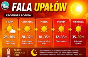 Z nieba będzie lał się żar. Czy rekord ciepa w Kołobrzegu z 1992 roku zostanie pobity?